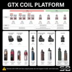 Gtx Coil compatible Devices
